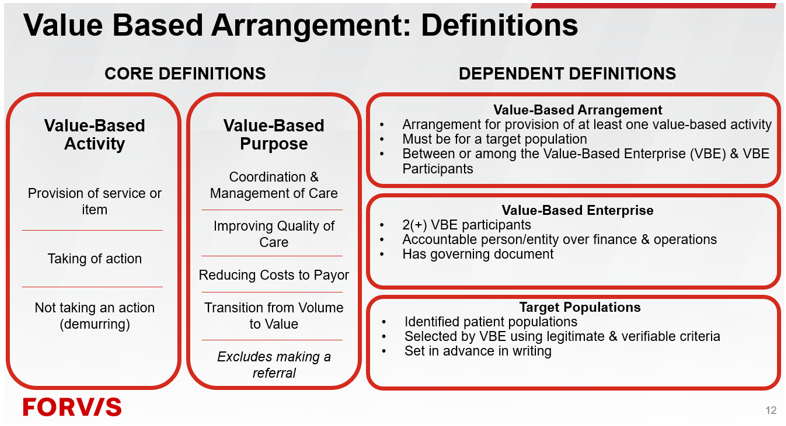 Value Based Arrangement