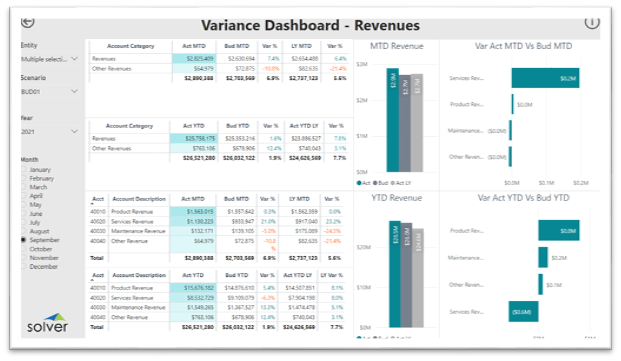 Variance Dashboard - Revenues