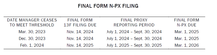 Final Form N-PX Filing