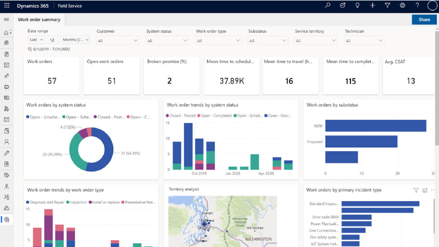 The Work order summary of Dynamics 365 Field Service