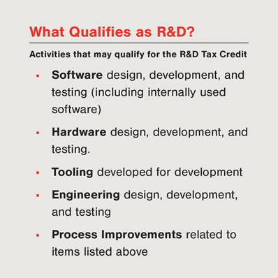 What Qualifies as R&D