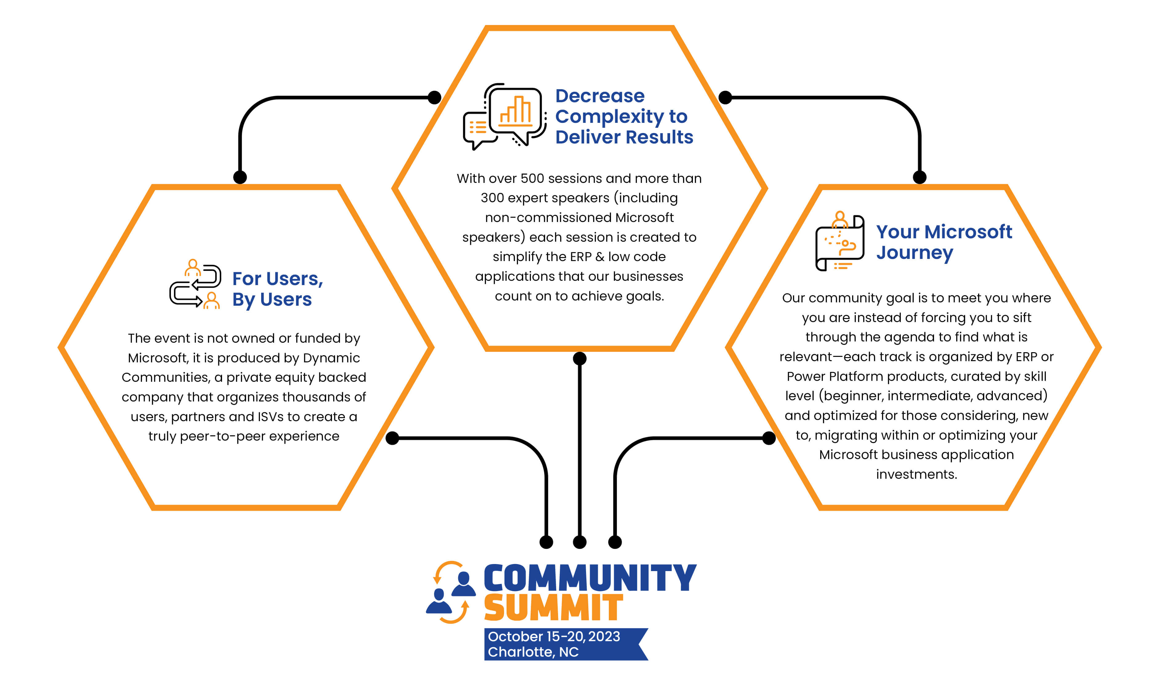 For users, by users, Community Summit North America
