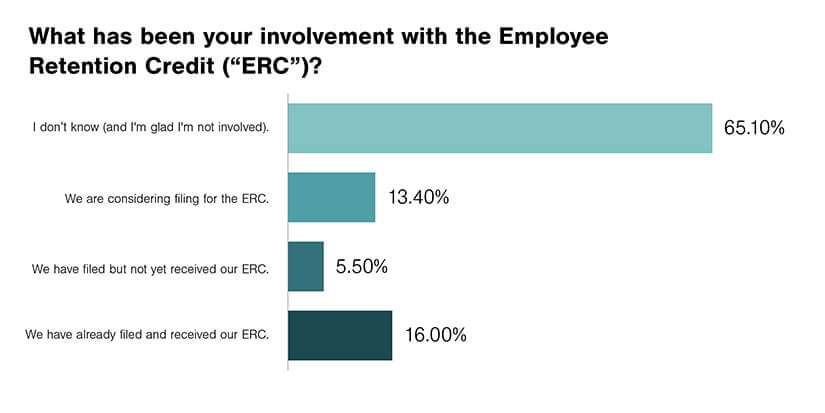 ERC Involvement Polling Questions