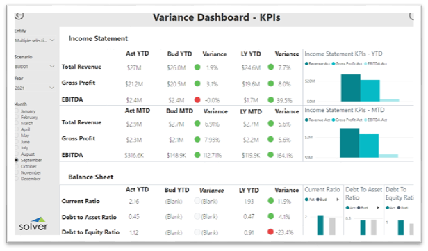 Variance Dashboard - KPIs
