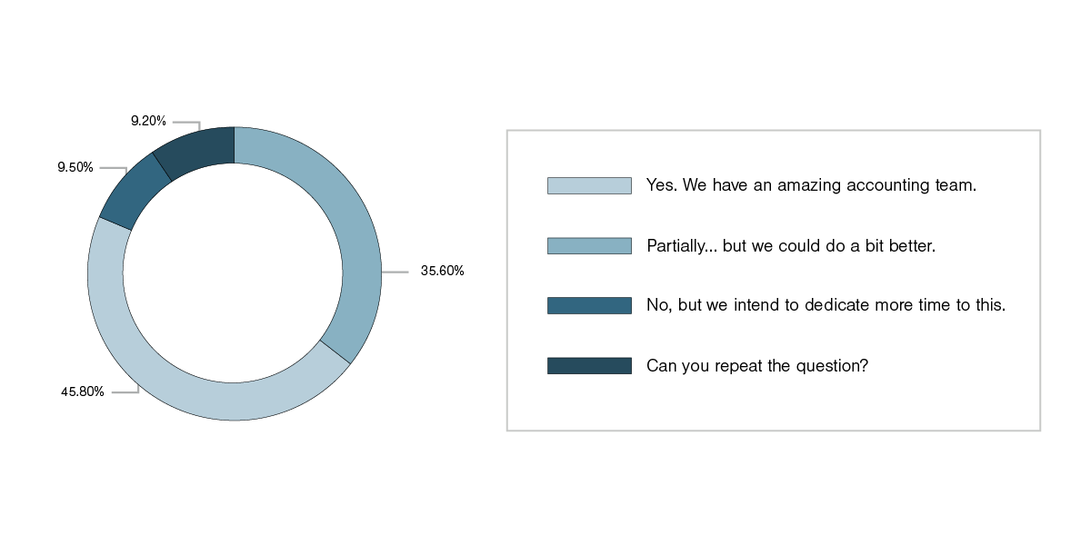 Webinar audience’s response to polling question