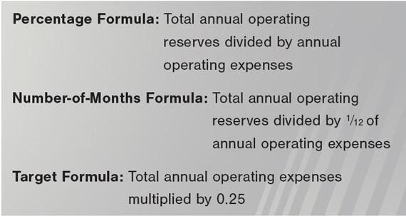 Operating Reserve Ratio Formulas 